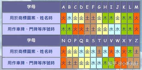 英文名 五行|英文字母五行怎麼定位 